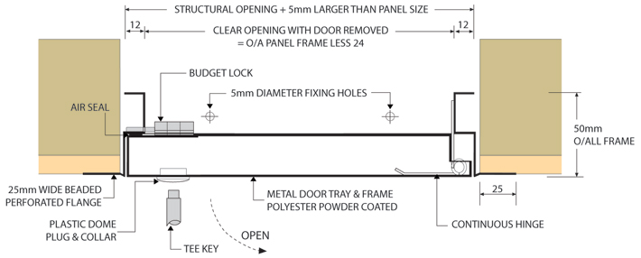 Access Panels