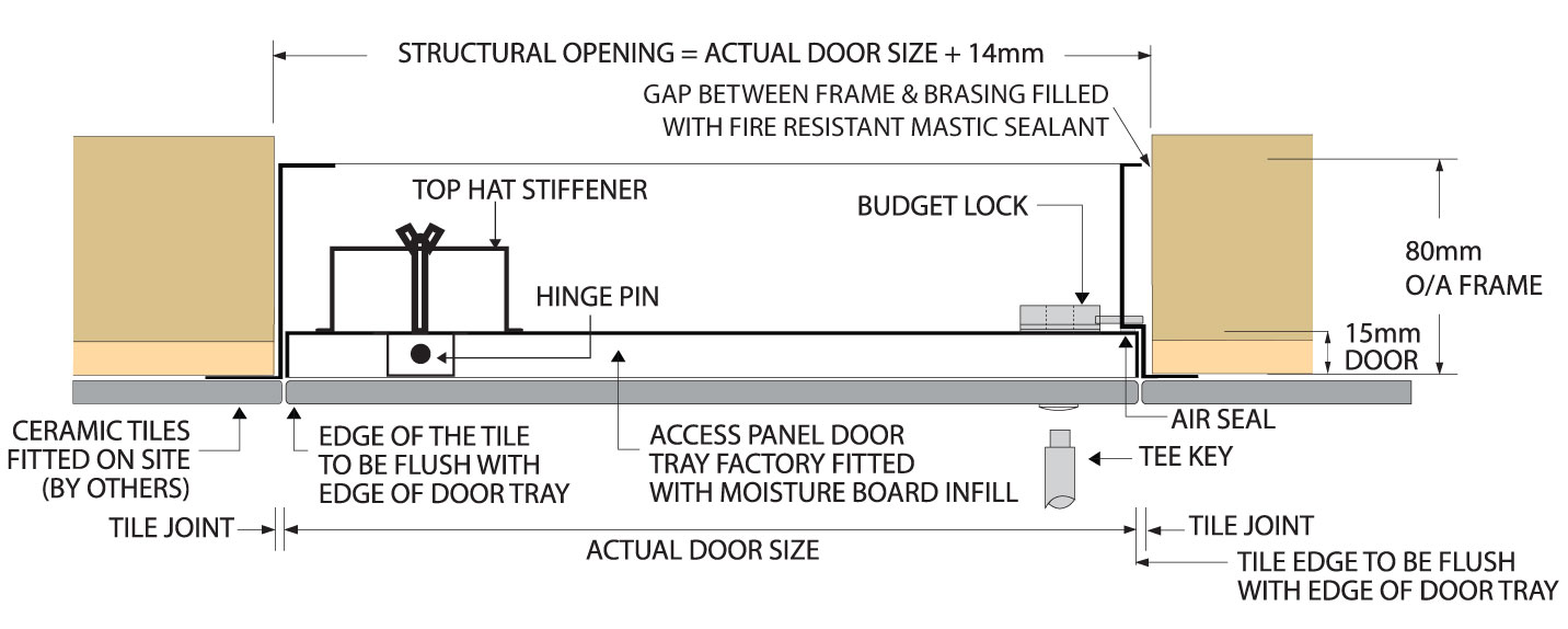 Tiled Access Panels