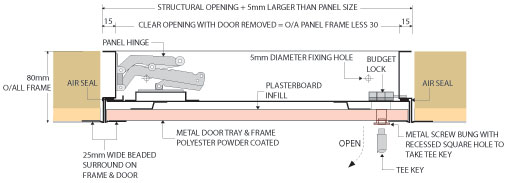 Plasterboard Door Access Panel