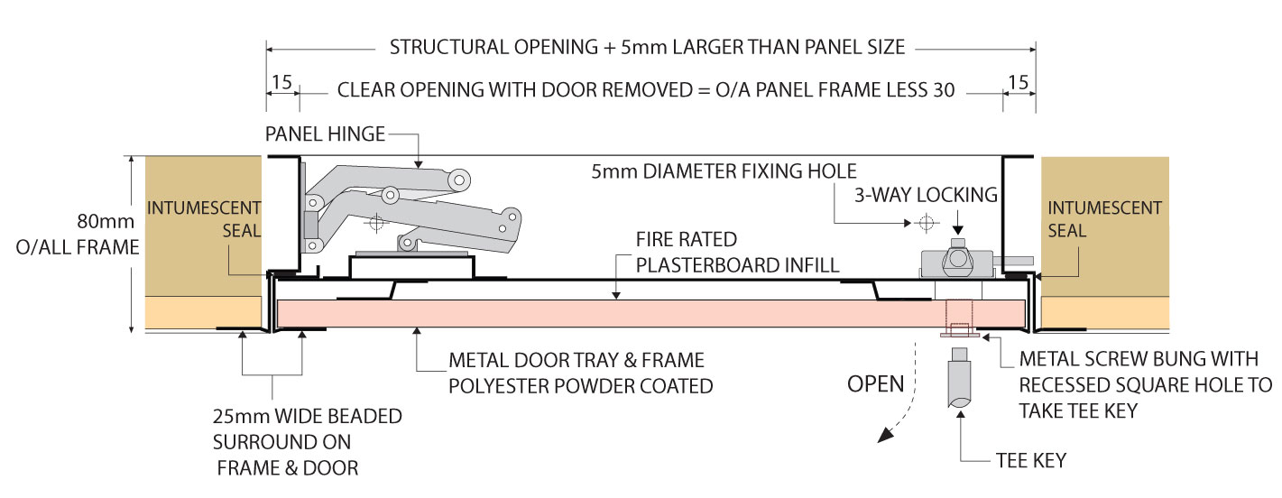 Fire Rated Plasterboard Access Panels